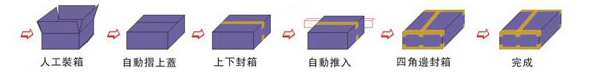 工字型角邊自動(dòng)封箱機(jī).jpg